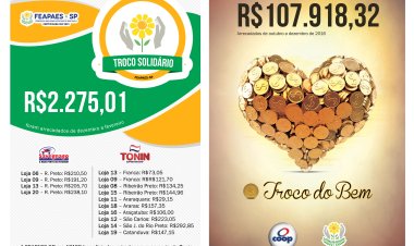 Confira o resultado das campanhas Troco do Bem e Troco Solidário, da FEAPAES-SP